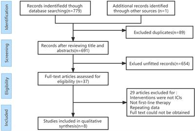 Efficacy and safety of immune checkpoint inhibitors combined with chemotherapy in patients with extensive-stage small cell lung cancer: a systematic review and meta-analysis of randomized controlled trials